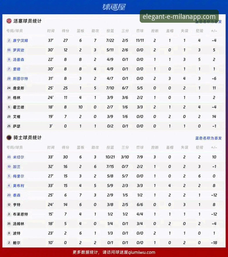 詹姆斯vs东契奇：骑士防守策略的全面对比与米兰体育平台深度分析